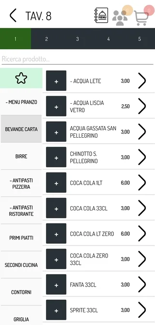 Catalogo prodotti con suddivisione per uscita
