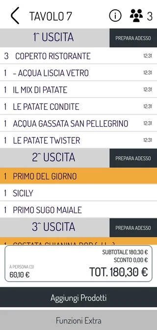 Visualizzazione stato uscite cucina in tempo reale